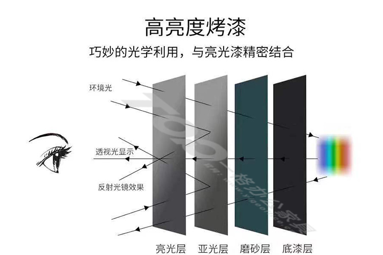 識別材質顏色.jpg 識別材質(zhì)顏色.jpg